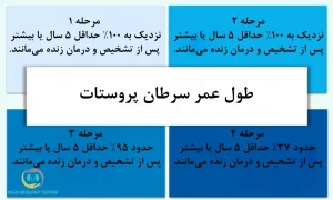 طول عمر سرطان پروستات